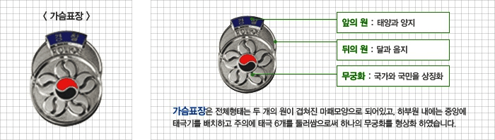 가슴표장은 정체 형태는 마패 모양으로 태양과 달을 뜻하는 두 개의 원을 겹치게 만들었으며, 태양을 뜻하는 앞쪽의 원에는 한 가운데에 태극을 배치하고 그 주위를 태극 5개로 둘러싸 무궁화를 형상화하며, 달을 뜻하는 뒤쪽 원의 윗부분에는 부채모양으로 경찰을 표기하고 그 밑에는 POLICE를 표기하였습니다.(앞의 원: 태양과 양지, 뒤의 원: 달과 음지, 무궁화: 국가와 국민을 상징화)