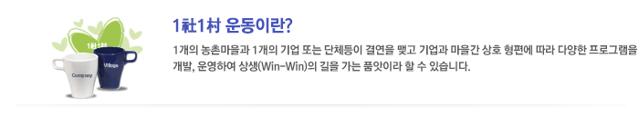 1社1村운동이란 1개의 농촌마을과 1개의 기업 또는 단체등이 결연을 맺고 기업과 마을간 상호 형편에 따라 다양한 프로그램을 개발, 운영하여 상생(Win-Win)의 길을 가는 품앗이라 할 수 있습니다.